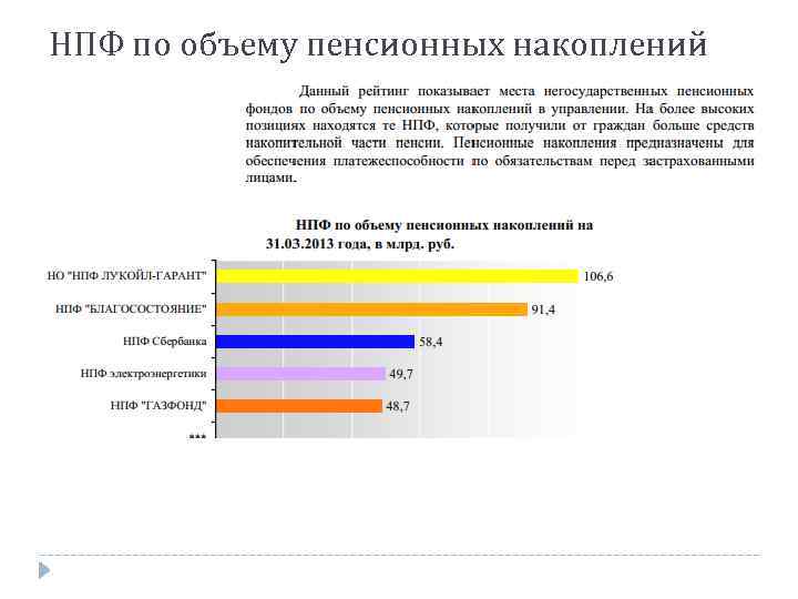 НПФ по объему пенсионных накоплений 