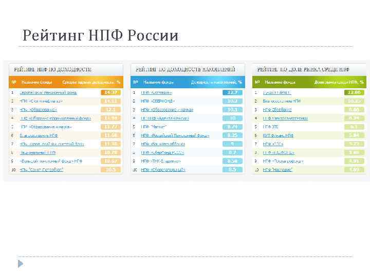 Рейтинг НПФ России 