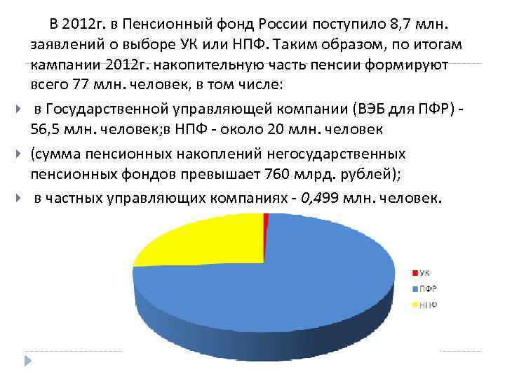  В 2012 г. в Пенсионный фонд России поступило 8, 7 млн. заявлений о