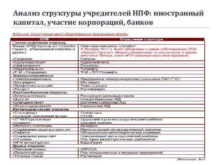 Анализ структуры учредителей НПФ: иностранный капитал, участие корпораций, банков 