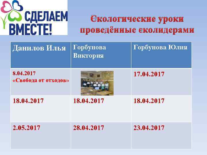 Экологические уроки проведённые эколидерами Данилов Илья Горбунова Юлия 8. 04. 2017 «Свобода от отходов»
