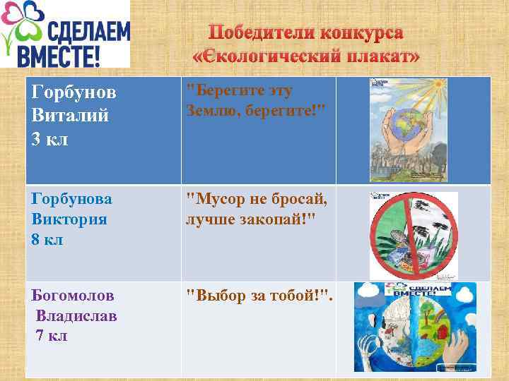 Победители конкурса «Экологический плакат» Горбунов Виталий 3 кл "Берегите эту Землю, берегите!" Горбунова Виктория