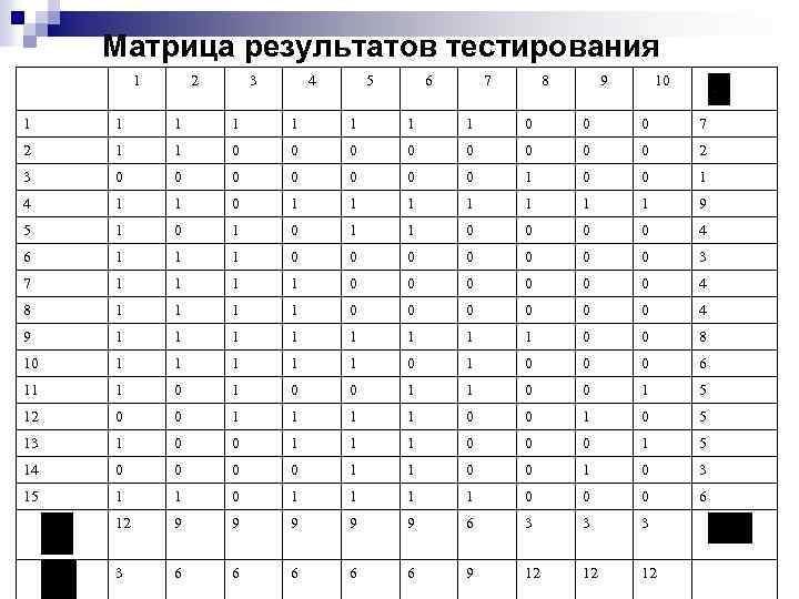 Матрица результатов тестирования 1 2 3 4 5 6 7 8 9 10 1