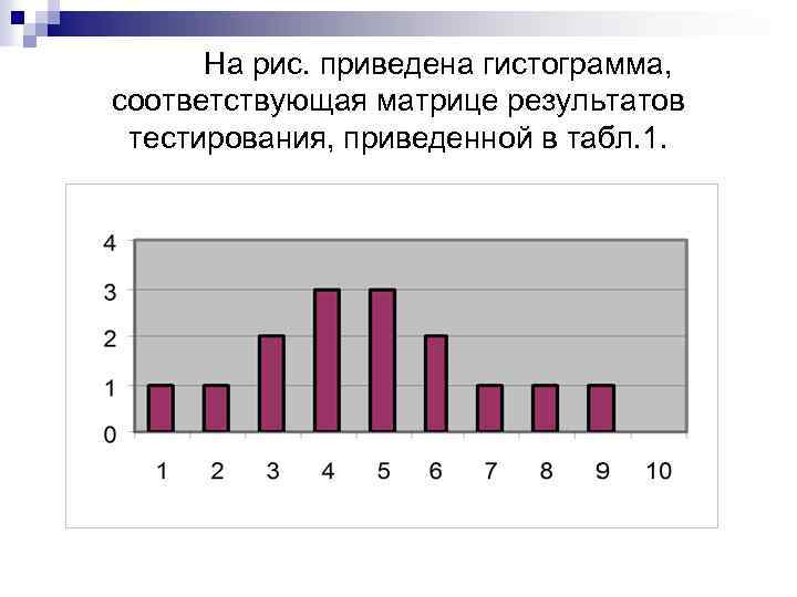 На рис. приведена гистограмма, соответствующая матрице результатов тестирования, приведенной в табл. 1. 