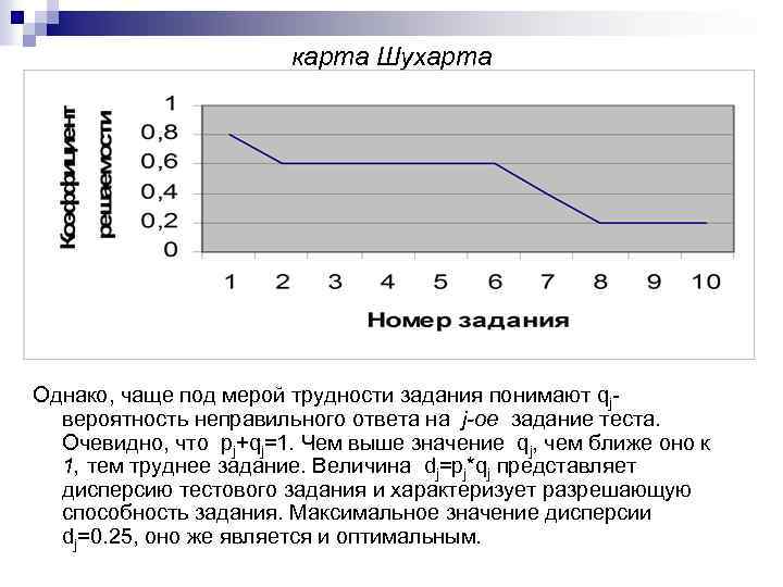 карта Шухарта Однако, чаще под мерой трудности задания понимают qjвероятность неправильного ответа на j-ое