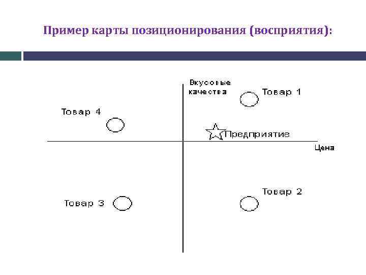 Карта рынка маркетинг