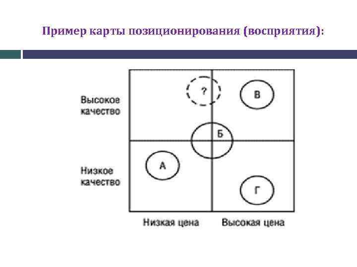 Карта позиционирования онлайн построение