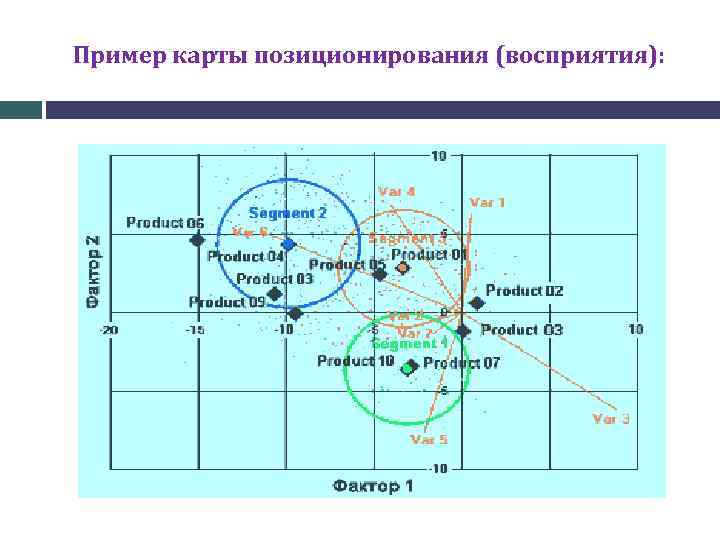 Карта позиционирования онлайн построение