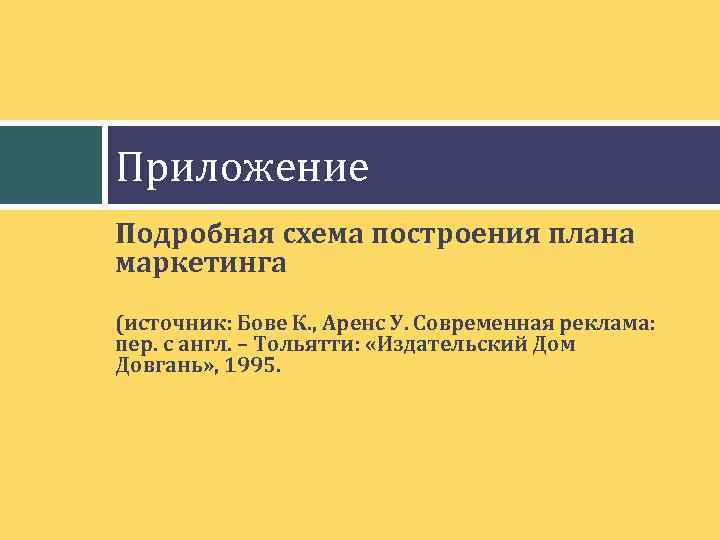 Приложение Подробная схема построения плана маркетинга (источник: Бове К. , Аренс У. Современная реклама: