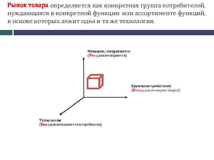 Рынок товара определяется как конкретная группа потребителей, нуждающаяся в конкретной функции или ассортименте функций,