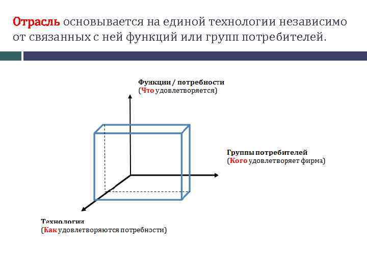 Отрасль основывается на единой технологии независимо от связанных с ней функций или групп потребителей.