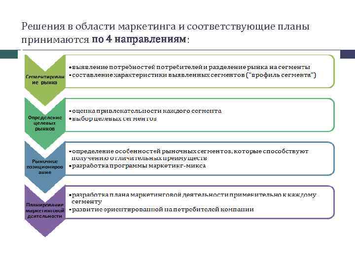 Область маркетинга