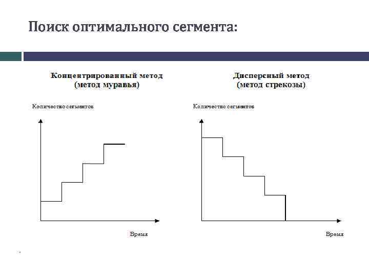 Найти оптимальный. Концентрированный метод поиска целевого рынка. Концентрированный метод поиска оптимального рынка ( «метод муравья»). Методика поиска целевых сегментов. Метод поиска оптимального целевого рынка.