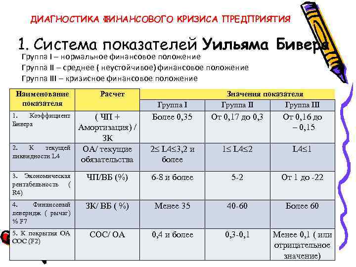 Значение планирование показателей