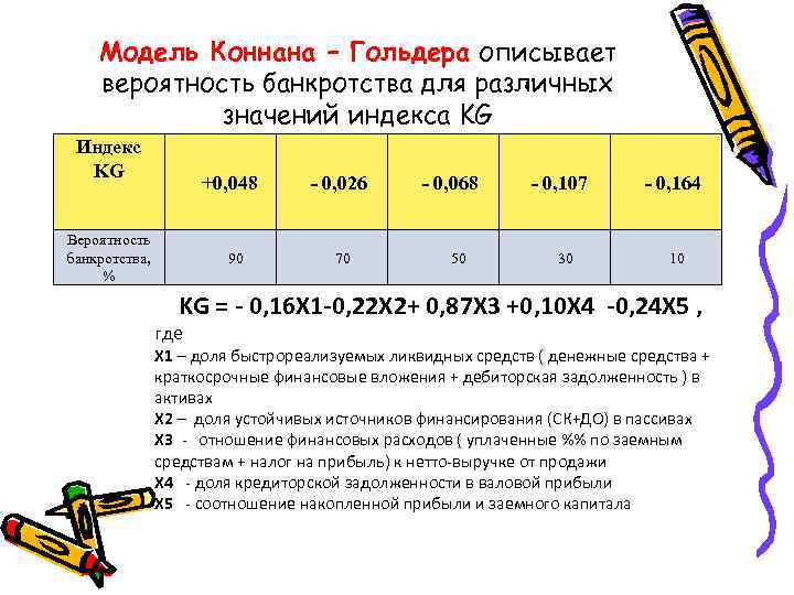 Аккумулирует доход. Модель Конана и Гольдера вероятность банкротства. Модель Конана и Гольдера по строкам баланса. Формула показателя платежеспособности Конана и Гольдера. Вероятность банкротства по Конану.