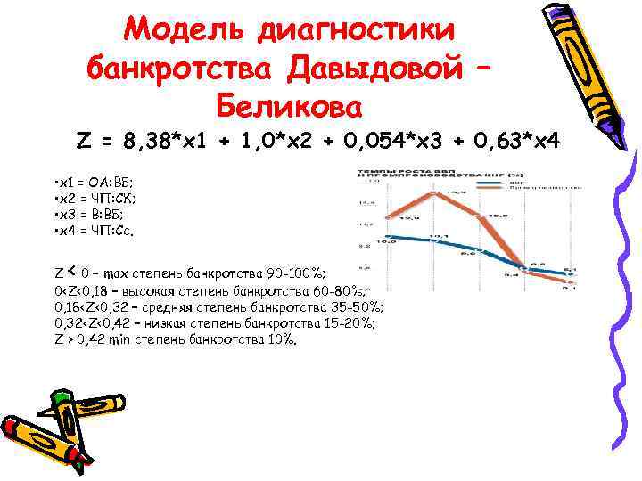 Модель зайцевой вероятность банкротства. Модели банкротства.