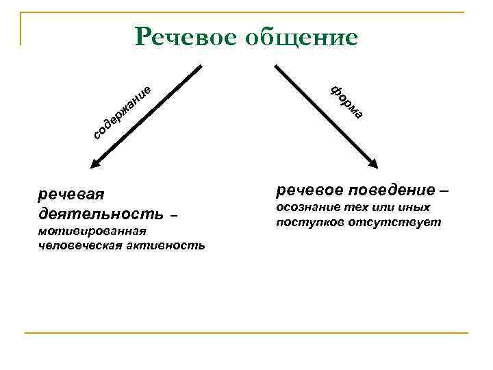 Речевая деятельность картинки