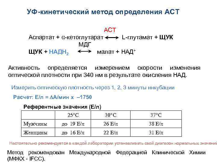 УФ-кинетический метод определения АСТ АСТ Аспартат + α-кетоглутарат L-глутамат + ЩУК МДГ ЩУК +