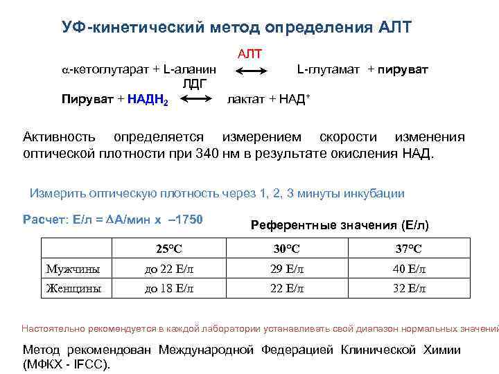 УФ-кинетический метод определения АЛТ АЛТ -кетоглутарат + L-аланин L-глутамат + пируват ЛДГ Пируват +