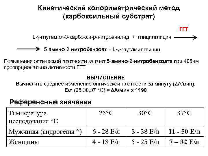 Кинетический колориметрический метод (карбоксильный субстрат) ГГТ L- -глутамил-3 -карбокси-р-нитроанилид + глицилглицин 5 -амино-2 -нитробензоат