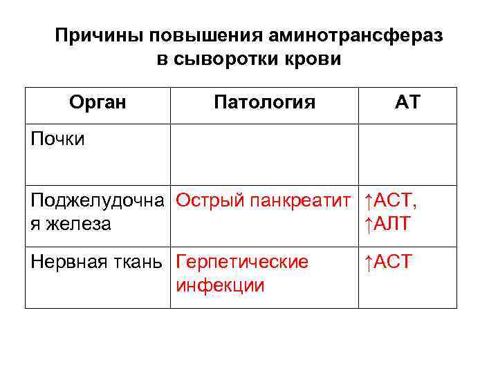 Кровь в стуле при панкреатите