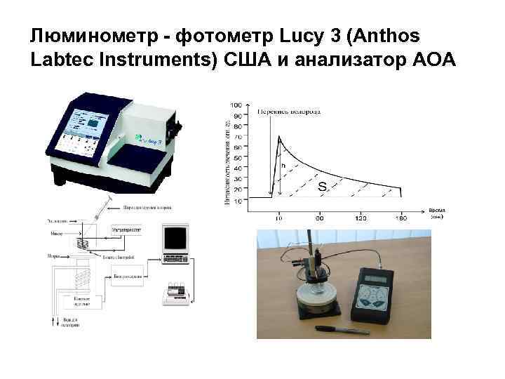 Люминометр - фотометр Lucy 3 (Anthos Labtec Instruments) США и анализатор АОА 