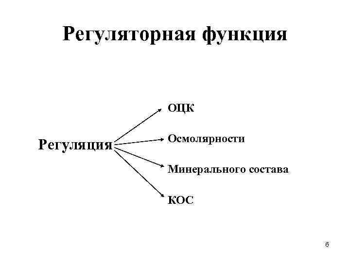 Регуляторная функция ОЦК Регуляция Осмолярности Минерального состава КОС 6 