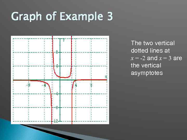 Graph of Example 3 The two vertical dotted lines at x = -2 and