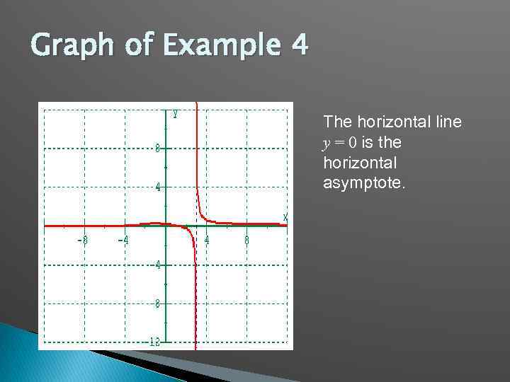 Graph of Example 4 The horizontal line y = 0 is the horizontal asymptote.