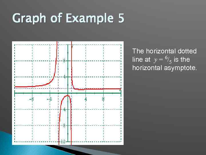Graph of Example 5 The horizontal dotted line at y = 6/5 is the