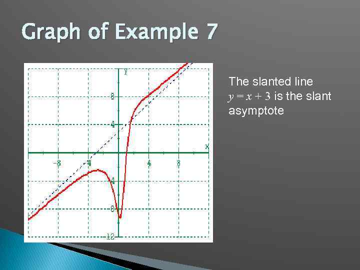 Graph of Example 7 The slanted line y = x + 3 is the
