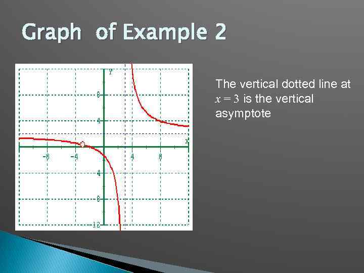 Graph of Example 2 The vertical dotted line at x = 3 is the