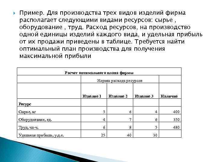  Пример. Для производства трех видов изделий фирма располагает следующими видами ресурсов: сырье ,