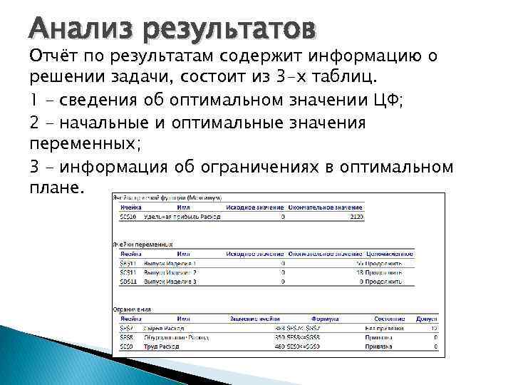 Анализ результатов Отчёт по результатам содержит информацию о решении задачи, состоит из 3 -х