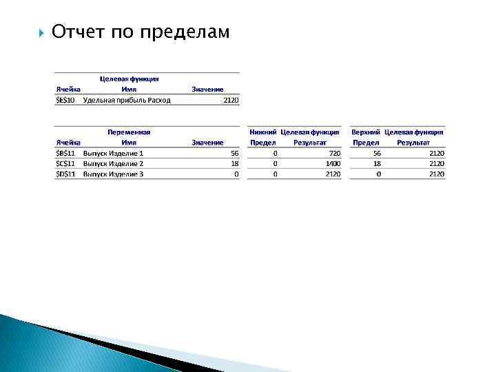  Отчет по пределам 