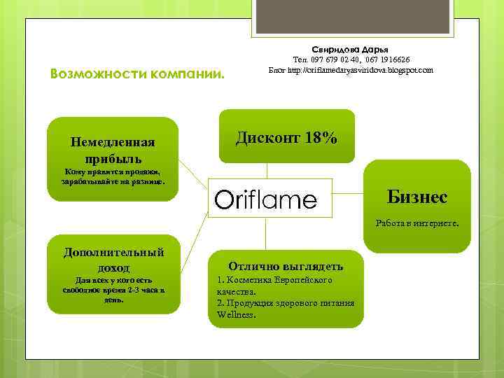 Возможности компании. Немедленная прибыль Кому нравится продажи, зарабатывайте на разнице. Свиридова Дарья Тел. 097