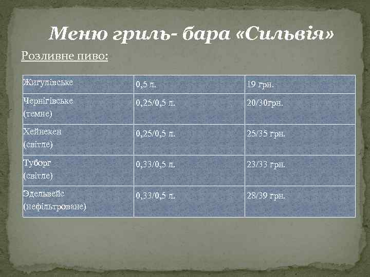 Меню гриль- бара «Сильвія» Розливне пиво: Жигулівське 0, 5 л. 19 грн. Чернігівське (темне)