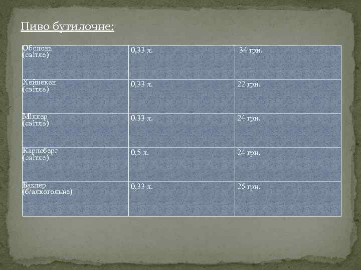 Пиво бутилочне: Оболонь (світле) 0, 33 л. 34 грн. Хейнекен (світле) 0, 33 л.