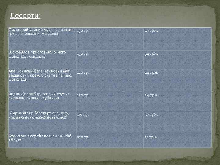 Десерти: Фруктовий(сирний мус, ківі, банани, 150 гр. груші, апельсини, мигдаль) 27 грн. Шоко(мус з