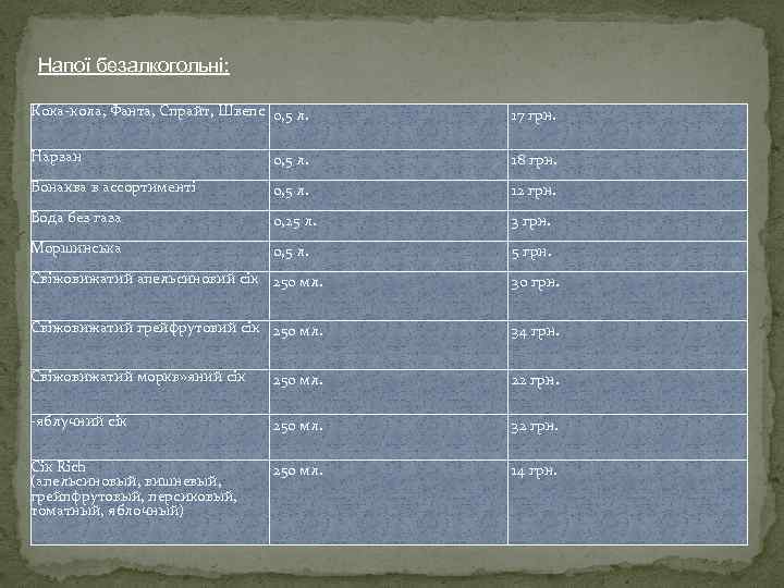 Напої безалкогольні: Кока-кола, Фанта, Спрайт, Швепс 0, 5 л. 17 грн. Нарзан 0, 5