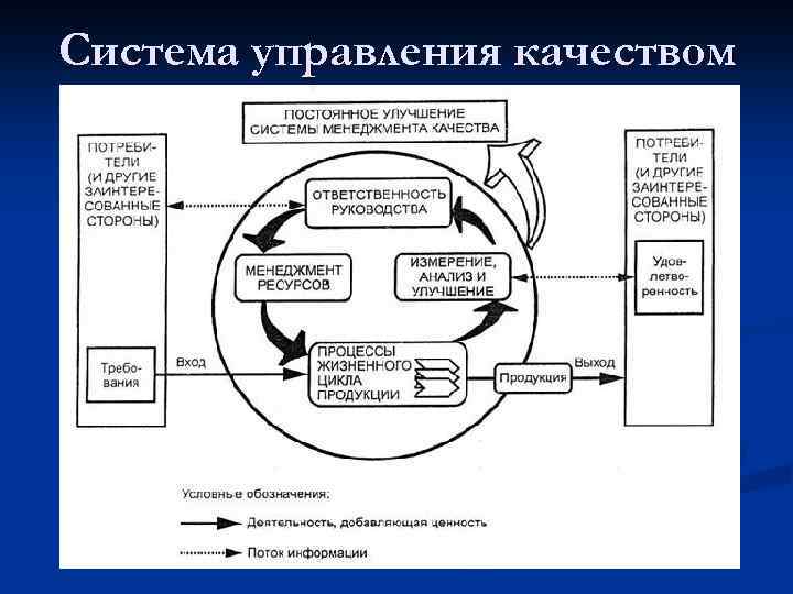 Система управления качеством 