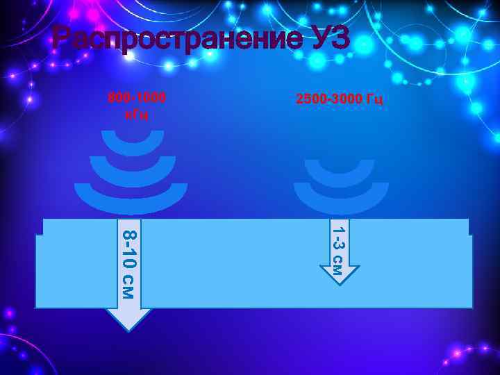 Распространение УЗ 800 -1000 к. Гц 2500 -3000 Гц 1 -3 см 8 -10