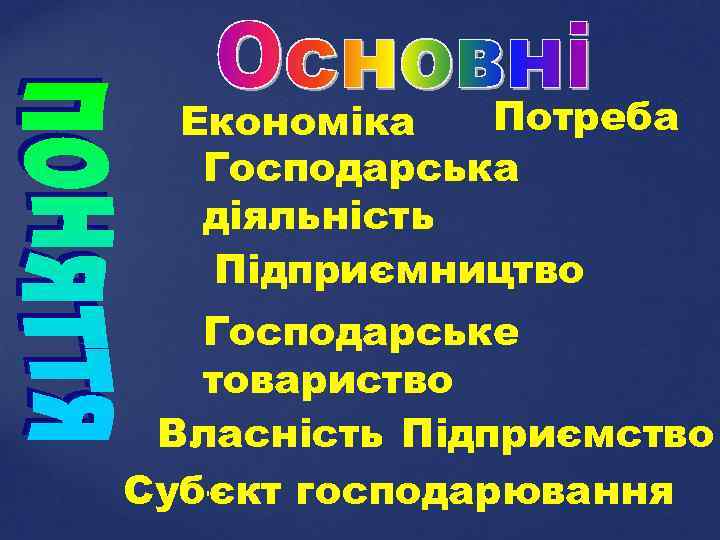 Потреба Економіка Господарська діяльність Підприємництво Господарське товариство Власність Підприємство Суб'єкт господарювання 