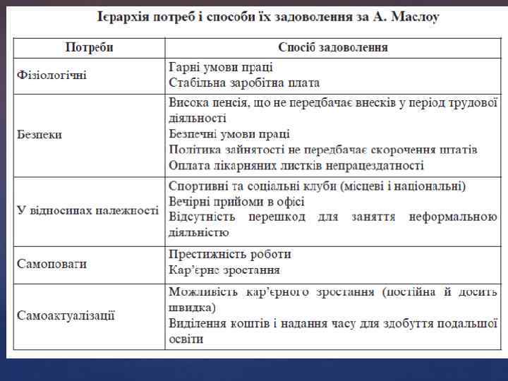 Потреби як рушійний мотив економічної діяльності 