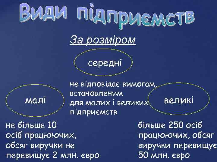 За розміром середні малі не відповідає вимогам, встановленим для малих і великих підприємств не