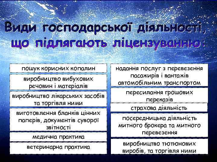пошук корисних копалин виробництво вибухових речовин і матеріалів виробництво лікарських засобів та торгівля ними