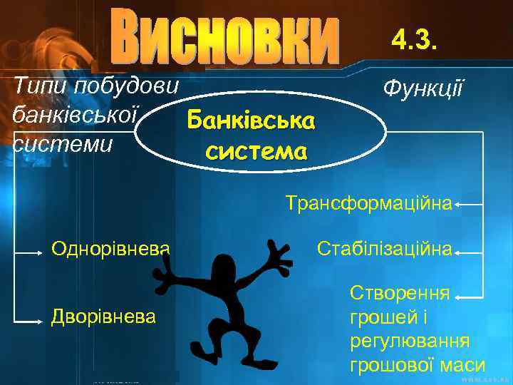 4. 3. Типи побудови банківської Банківська системи система Функції Трансформаційна Однорівнева Дворівнева Стабілізаційна Створення