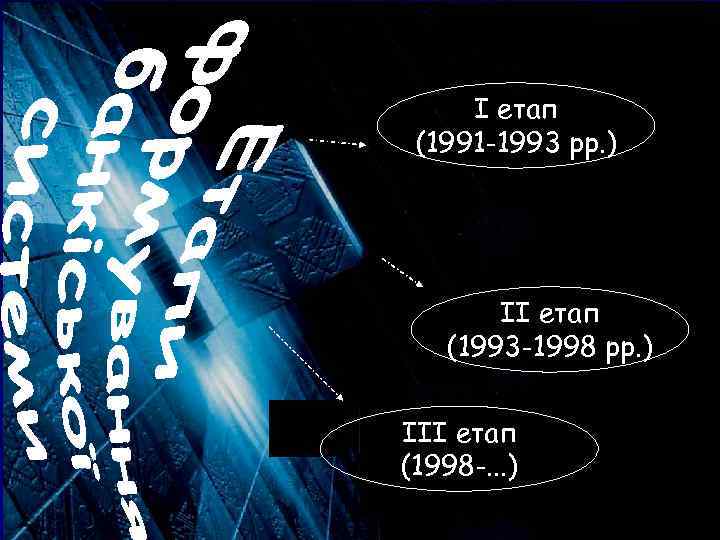 І етап (1991 -1993 рр. ) ІІ етап (1993 -1998 рр. ) ІІІ етап