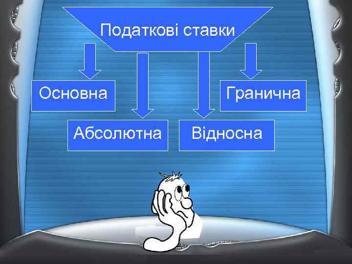 Податкові ставки Основна Абсолютна Гранична Відносна 
