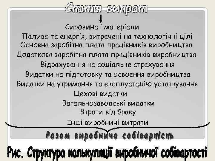 Сировина і матеріали Паливо та енергія, витрачені на технологічні цілі Основна заробітна плата працівників